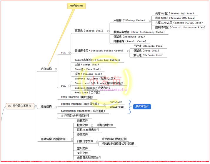 【OCP、OCM、高可用等】小麦苗课堂网络班招生简章（从入门到专家）--课程大纲_sql_37