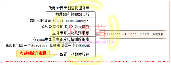 【OCP、OCM、高可用等】小麦苗课堂网络班招生简章（从入门到专家）--课程大纲_表空间_15