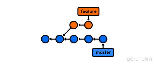 Rewriting History with Git Rebase_ide