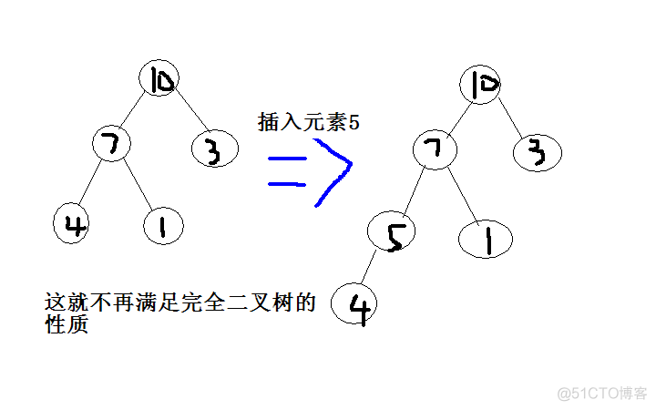 浅谈堆_父节点_02