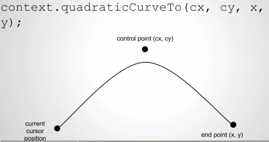 [Javascript] Drawing Paths - Curves and Arcs_2d_02