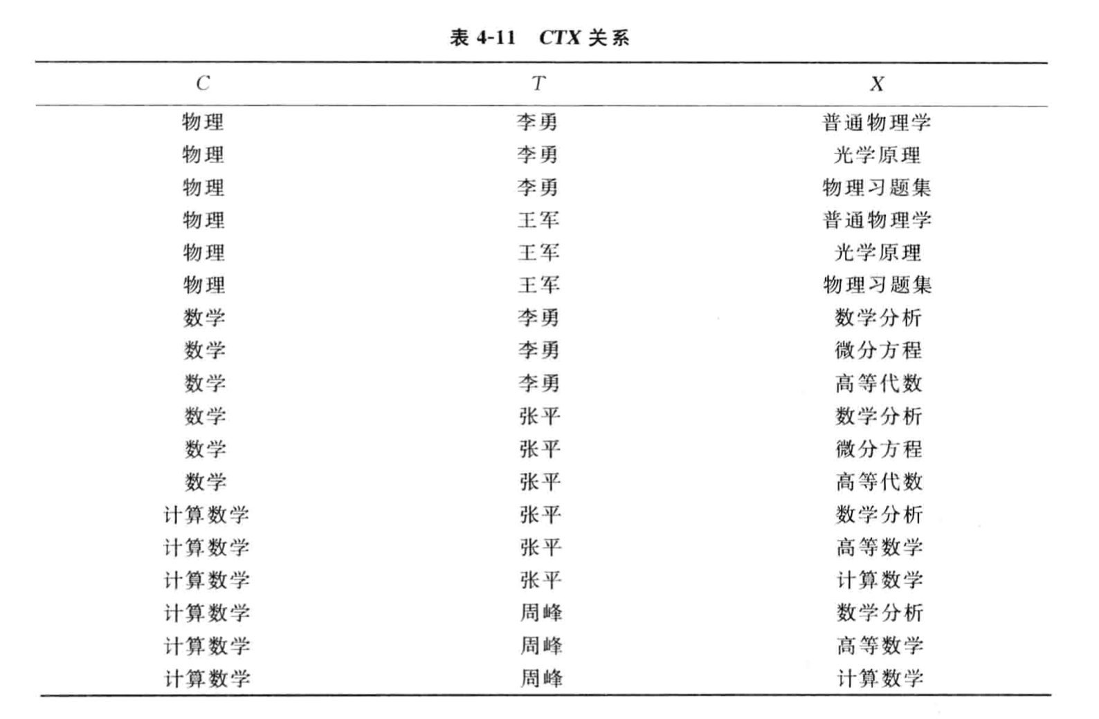 现代管理学的研究范式与企业管理理论的研究范式_第四范式 数据免清洗_范式数据库