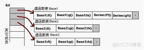 C++虚函数解析_子类_07