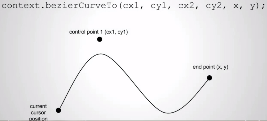 [Javascript] Drawing Paths - Curves and Arcs_2d_03