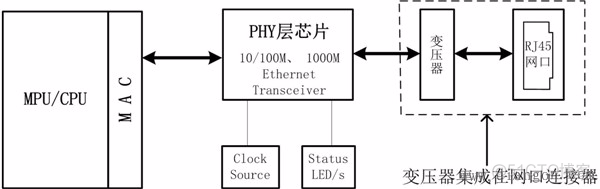 以太网接口PCB布局布线_产品设计