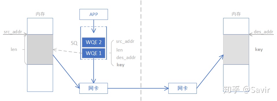 【RDMA】4. RDMA操作类型_数据_03