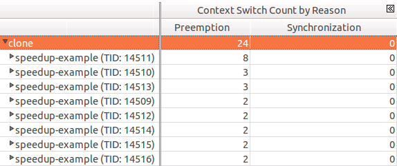 Preemption Context Switches 和 Synchronization Context Switches_子线程_06