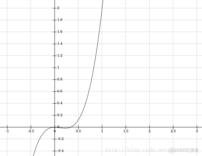 Android 动画animation 深入分析_ide_05