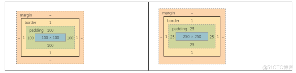 CSS盒模型详解_宽高_07