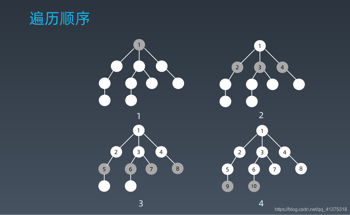 深度优先搜索和广度优先搜索_i++_15