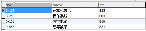 MySQL查询语句的45道练习_java经验集锦_03