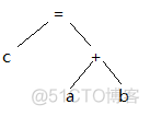 编译：一个 C 程序的艺术之旅_编译器_04