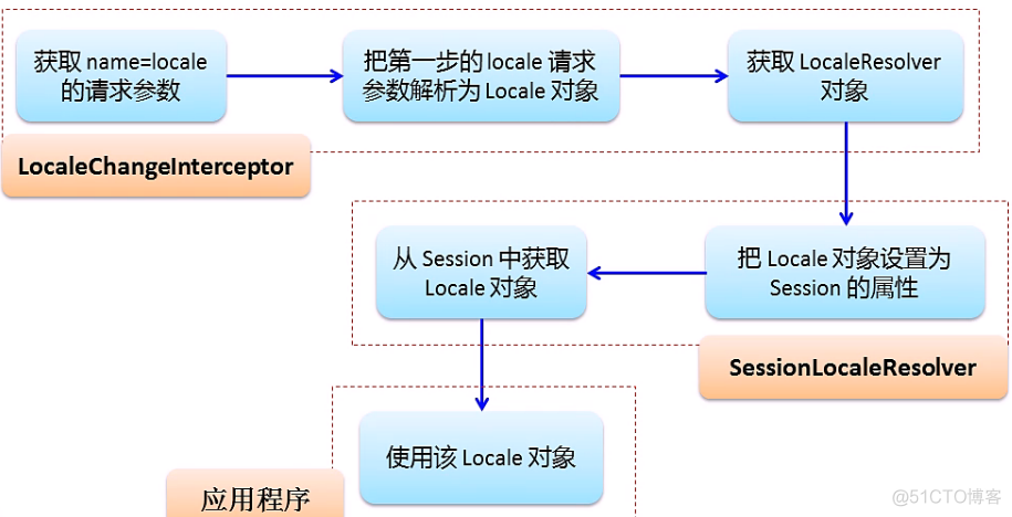 一篇文章学会springMVC(转)_spring_27