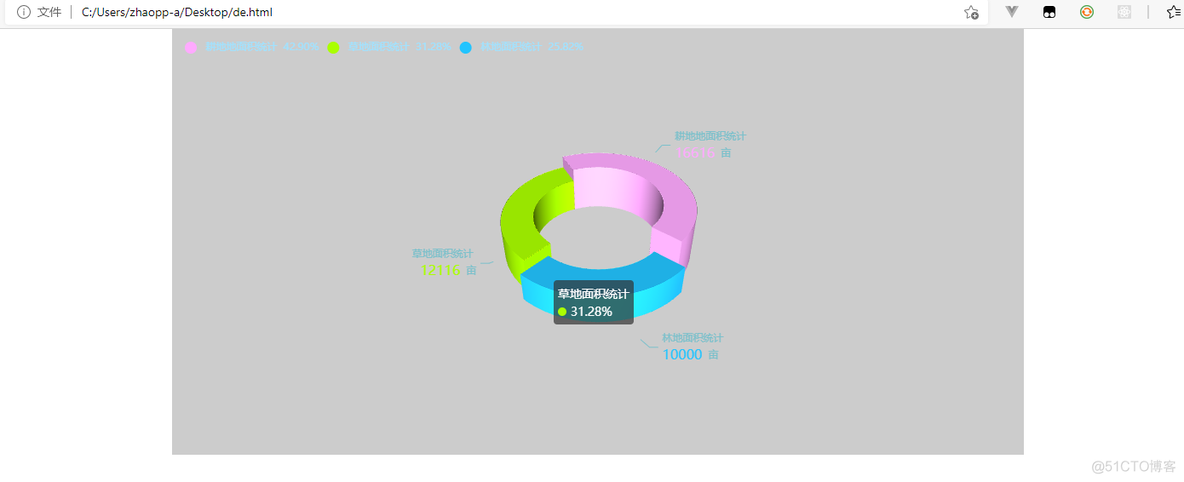 vue + echarts + echarts-gl 实现3D 环状图_2d