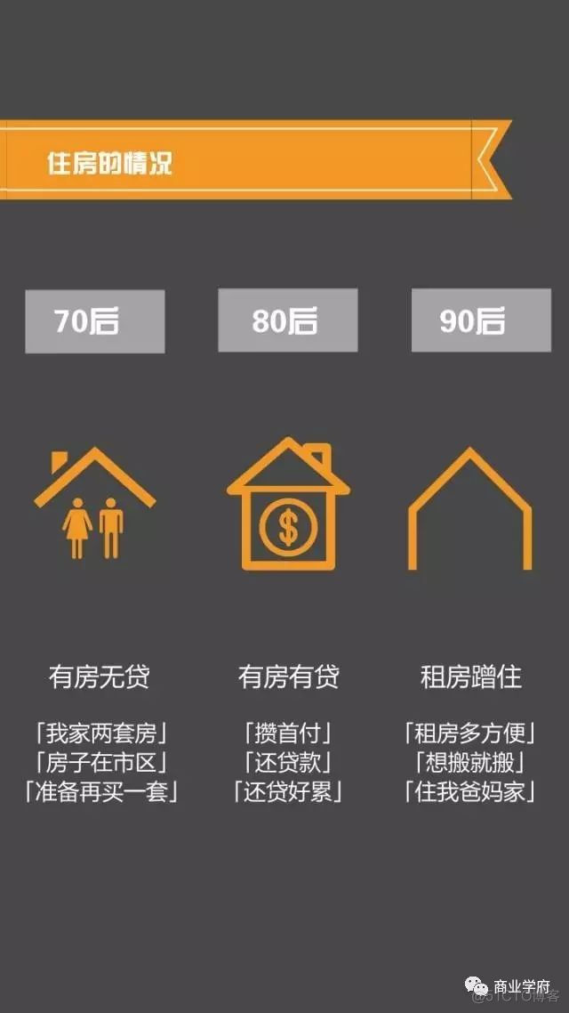 70、80、90后谈钱时，竟然是这个样！_数据库_06