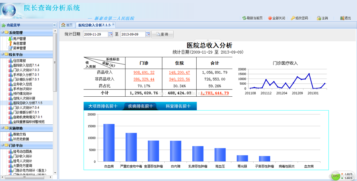 Java报表FineReport在医院院长查询分析系统中有什么用_统计分析_04