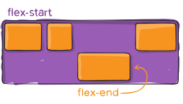 React Native Flexbox & CSS3 Flexbox_Flexbox_13