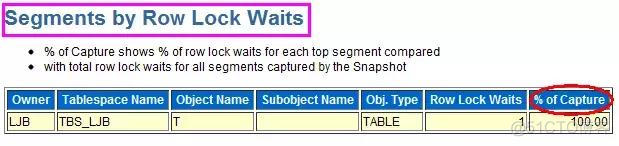 善用性能工具进行SQL整体优化_SQL_23