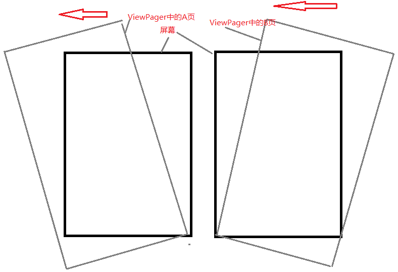 Android至ViewPager添加切换动画——使用属性动画_版本号_05