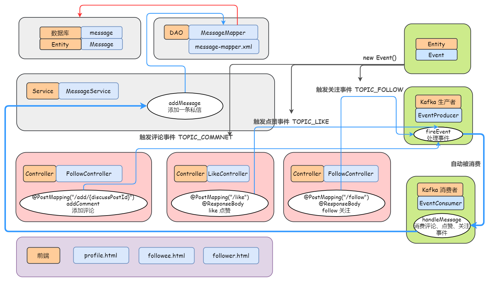 备战春招！开源社区系统 Echo 超全文档助力面试_后端_29