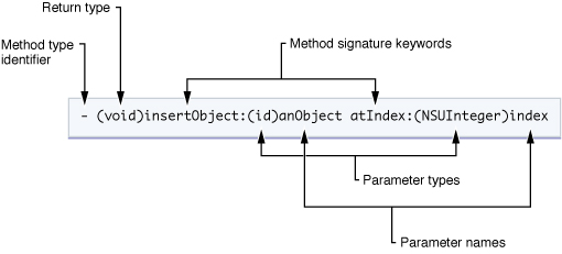 Objective-C入门,Objective-C入门_objective-c_02,第2张