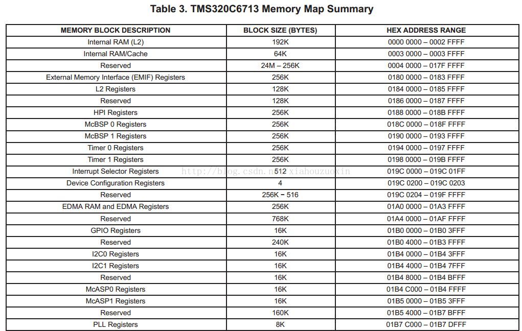 DSP TMS320C6000基础学习（4）—— cmd文件分析_目标文件