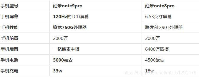 红米note9pro和红米note8pro哪个好_区别