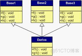 C++虚函数解析_子类_06