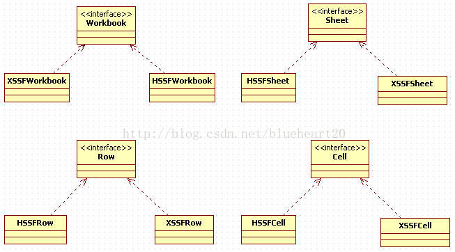 java读取Excel —— XSSFWorkbook 找不到该类_org.apache.poi.xssf