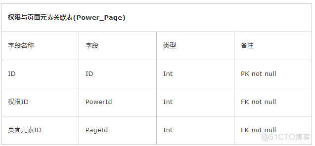 如何设计一个完美的权限管理模块_用户组_16