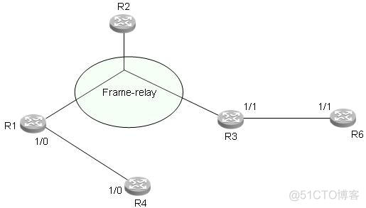 ping和traceroute原理分析---异同----为什么不能ping通却能traceroute (转载）_yacc