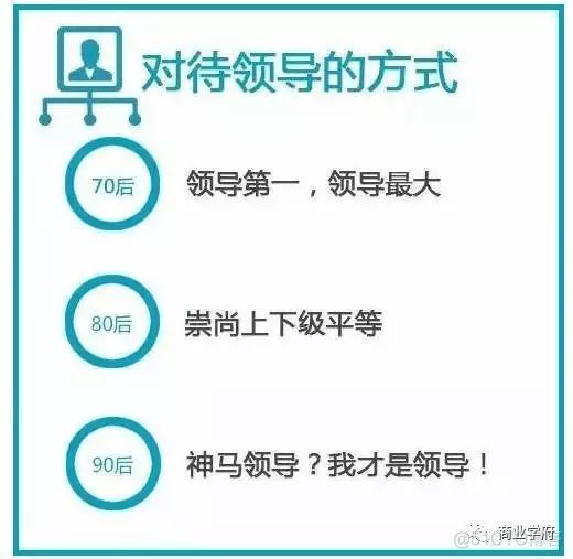 70、80、90后谈钱时，竟然是这个样！_二维码_15