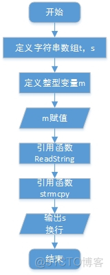 第一次作业_设计思路_10