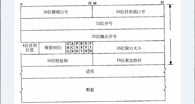 以太网，IP,TCP,UDP数据包分析（此文言简意赅，一遍看不懂的话，耐心的看个10遍就懂了，感谢作者无私奉献）_客户端_07