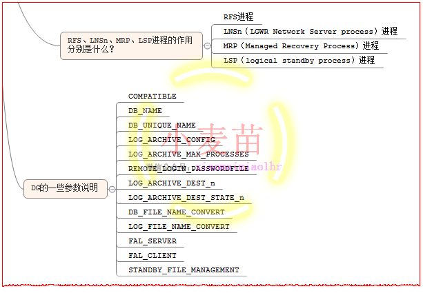 【OCP、OCM、高可用等】小麦苗课堂网络班招生简章（从入门到专家）--课程大纲_sql_77