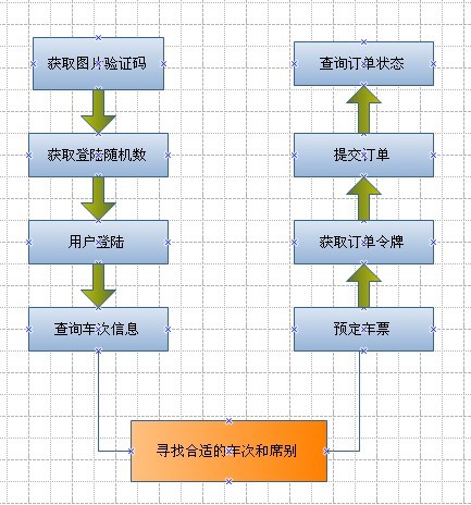 go-home源碼分析----一款針對12306的火車票訂票軟件_流程圖