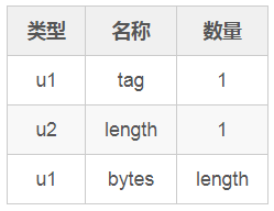 通往高级 Java 开发的必经之路(下)_加载_02