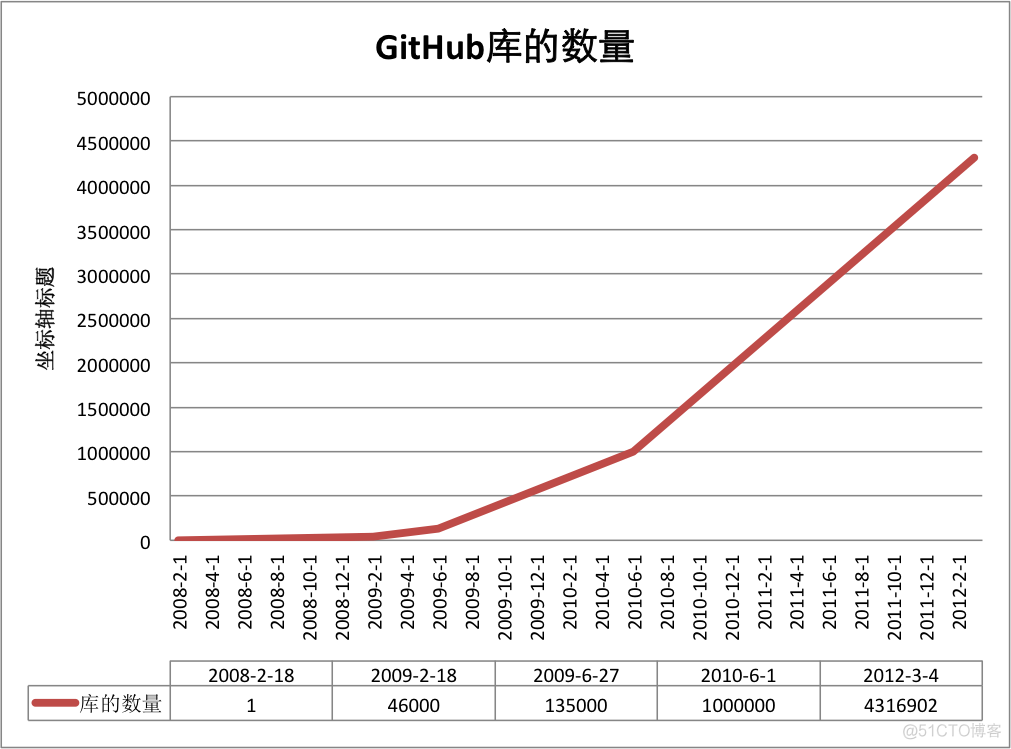 Github 简明使用教程_github