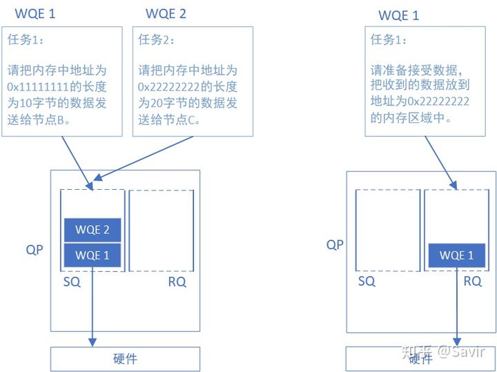 【RDMA】3. RDMA基本元素_先进先出_03