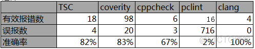 【代码质量】静态代码检测pc-lint, visual lint, cpp-check（pclint、cppcheck）_web端_06