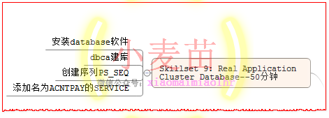 【OCP、OCM、高可用等】小麦苗课堂网络班招生简章（从入门到专家）--课程大纲_表空间_17