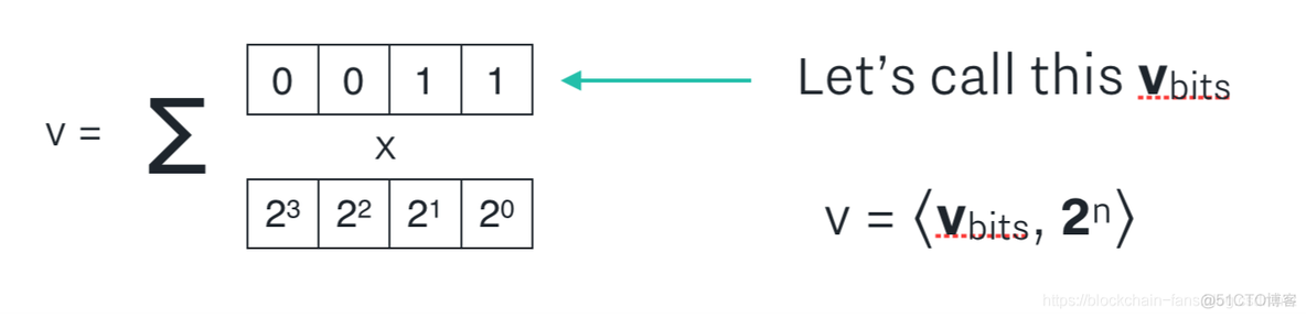 Building on Bulletproofs_git_03