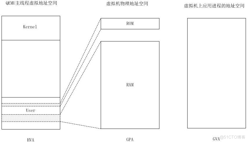 KVM详细，太详细太深入了，受益匪浅_系列_28