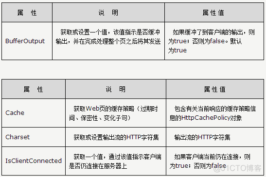 Asp.NET的目的是学习_get方法_04