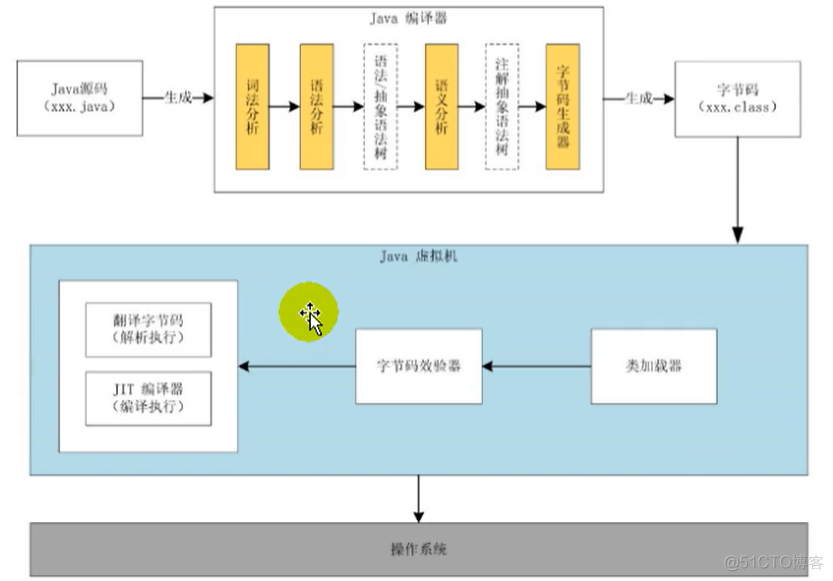 jvm001-JVM与Java体系结构_编译器_16