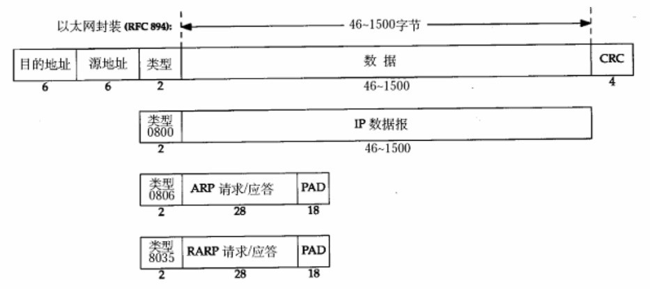 以太网，IP,TCP,UDP数据包分析（此文言简意赅，一遍看不懂的话，耐心的看个10遍就懂了，感谢作者无私奉献）_首部_04