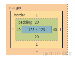 CSS盒模型详解_盒子模型_12