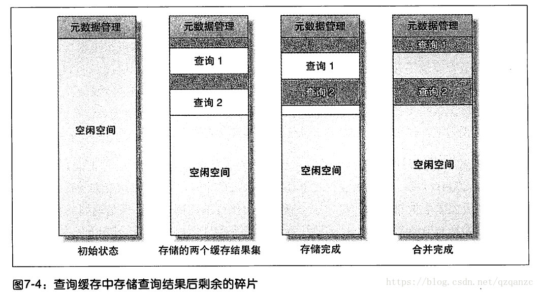 MySQL丨理论丨（七）缓存_数据