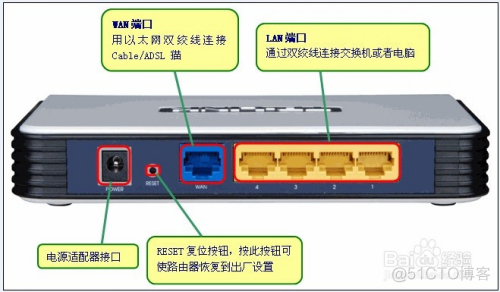 路由器的LAN、WAN、WLAN的区别_微信_06