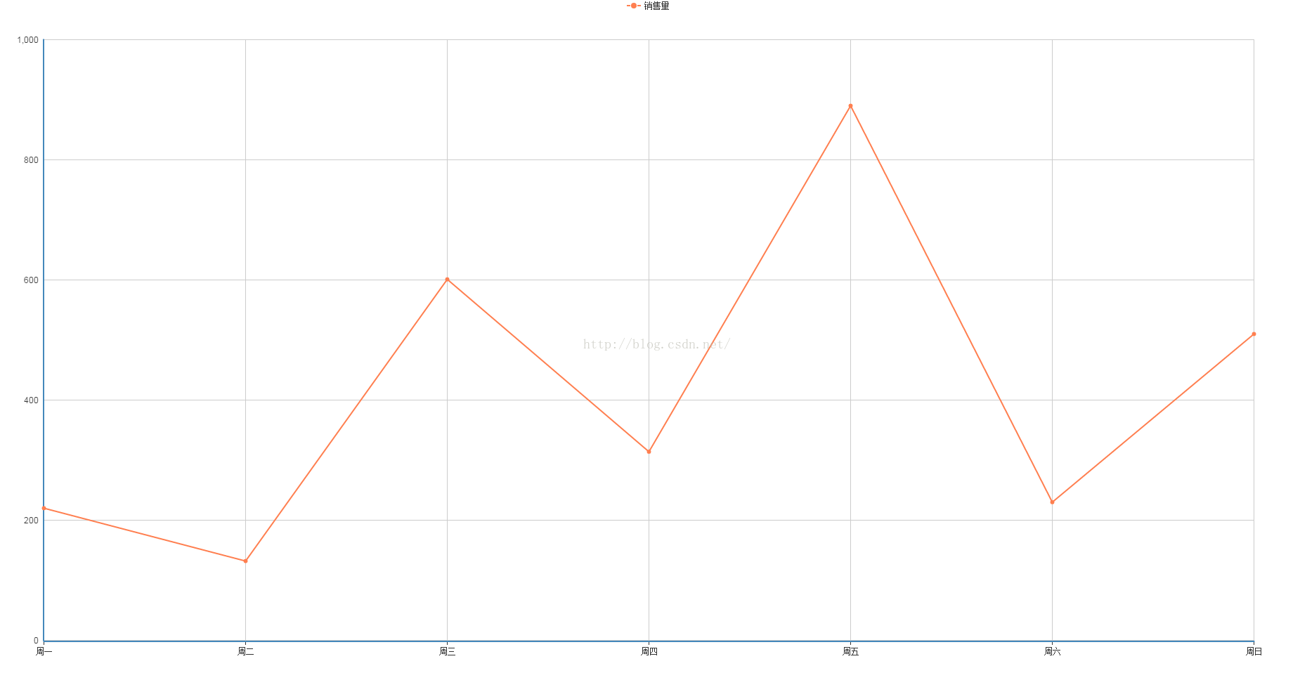 echarts-设置折线图中折线线条颜色和折线点颜色_html